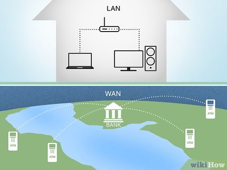 lan i wan